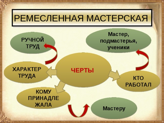 Ремесленная мастерская таблица 7 класс