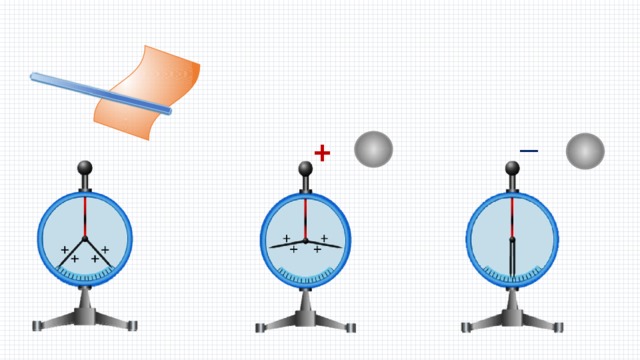 Электроскоп и палочка. Электроскоп и эбонитовая палочка. Электрометр с лепестками. Электроскоп и электрометр. Электрометр и эбонитовая палочка.