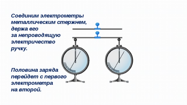 Два одинаковых электрометра имеют электрические заряды. Делимость заряда электроскоп. Заряд электрометра. Первый электрометр. Два электрометра соединили металлическим стержнем.