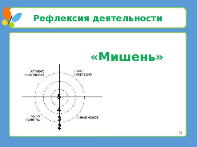 Картинка мишень для рефлексии