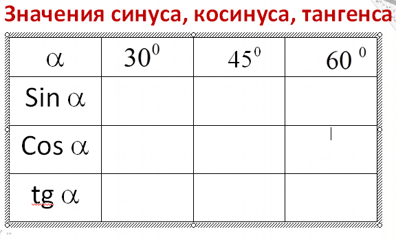 Тангенсы 30 45 60. Косинус 60 градусов таблица. Таблица синус косинус тангенс 30 45 60. Таблица значений синуса косинуса тангенса для углов 30 45 60. Косинус 45 градусов таблица.