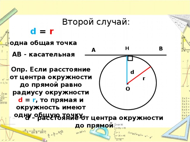 Второй случай: d  =  r одна общая точка АВ - касательная Н В А   Опр. Если расстояние от центра окружности до прямой равно радиусу окружности d  =  r , то прямая и окружность имеют одну общую точку. d r О d – расстояние от центра окружности до прямой 