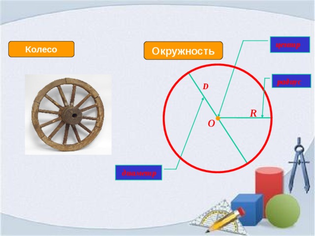 Колесо круг или окружность. Окружность колеса. Окружность и круг колесо. Колесо математика. Обхват колеса.