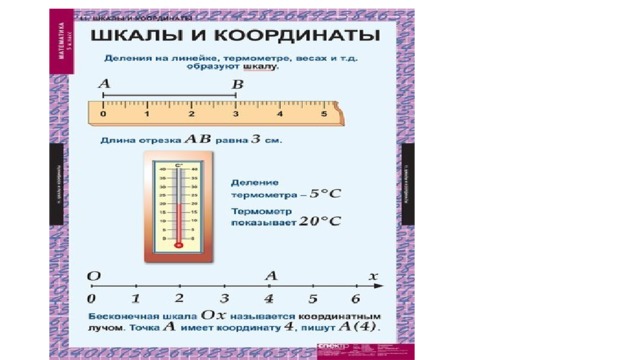 Шкала в презентации