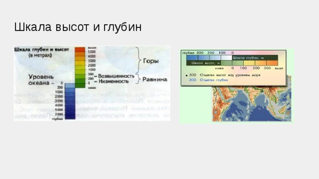 Изображение высот и глубин. Шкала высот и глубин на карте. Шкала глубин и высот в метрах. Шкала высот в метрах. Шкала высот равнин.