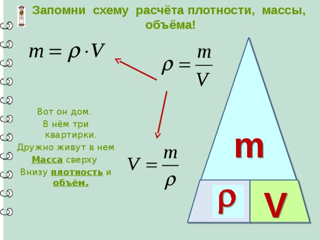 Презентация масса плотность объем