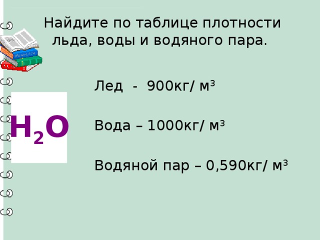 Кг м3. Плотность льда кг/м3. Плотность воды 1000 кг/м3. Плотность воды кг/м. Чему равна плотность льда.