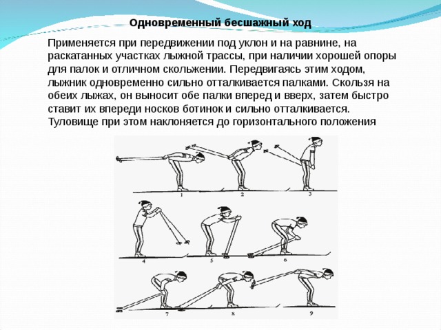 Одновременный бесшажный ход  Применяется при передвижении под уклон и на равнине, на раскатанных участках лыжной трассы, при наличии хорошей опоры для палок и отличном скольжении. Передвигаясь этим ходом, лыжник одновременно сильно отталкивается палками. Скользя на обеих лыжах, он выносит обе палки вперед и вверх, затем быстро ставит их впереди носков ботинок и сильно отталкивается. Туловище при этом наклоняется до горизонтального положения 