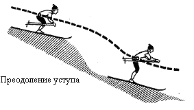 Как преодолевать бугры и впадины при спусках. Преодоление уступа. Преодоление выступа на лыжах. Преодоление неровностей на лыжах. Преодоление Бугров и впадин при спуске с горы.