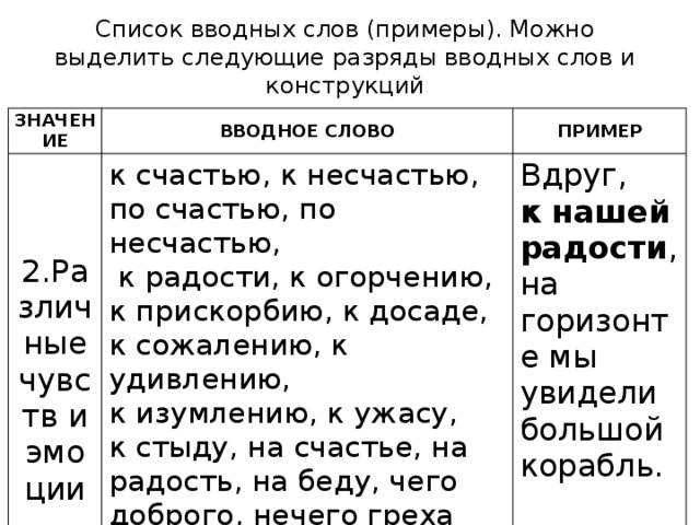 Какие слова никогда не вводные. Вводные слова примеры. Разряды вводных слов с примерами.