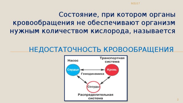 9/21/17 Состояние, при котором органы кровообращения не обеспечивают организм нужным количеством кислорода, называется Недостаточность кровообращения  