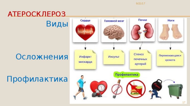 Профилактика сосудистых осложнений. Профилактика атеросклероза. Осложнения атеросклероза. Профилактика осложнений атеросклероза. Профилактика атеросклероза памятка.