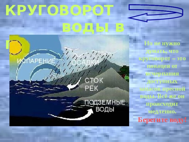 Вода работает на человека водяные двигатели технология 3 класс 21 век презентация