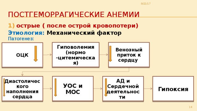 Острая постгеморрагическая анемия этиология патогенез картина крови