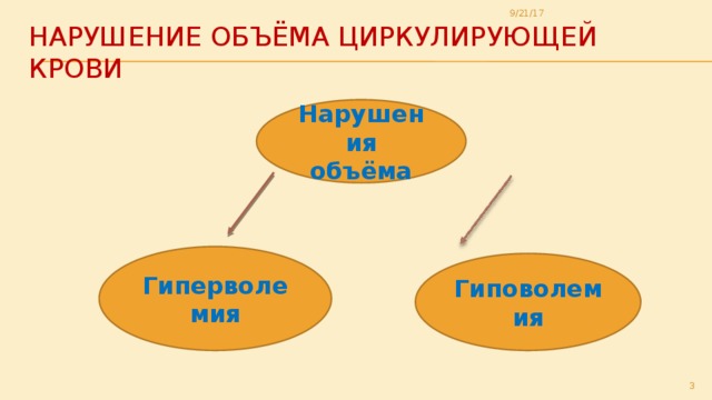 Нарушение объема