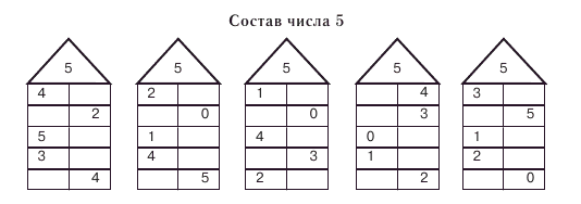 Состав числа 5 (пять), занятия по математике для …