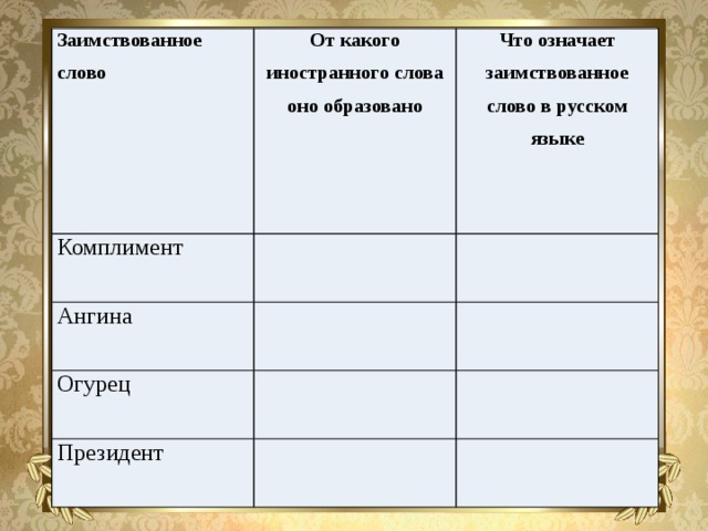 Заимствованное слово От какого иностранного слова оно образовано Комплимент Что означает заимствованное слово в русском языке Ангина Огурец Президент 