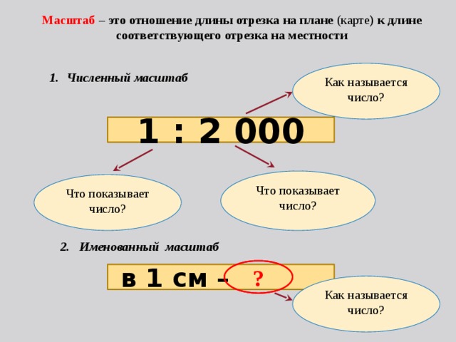 1 сантиметр на плане