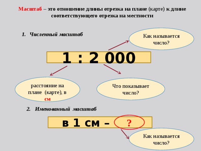 Расстояния местности масштаб карты