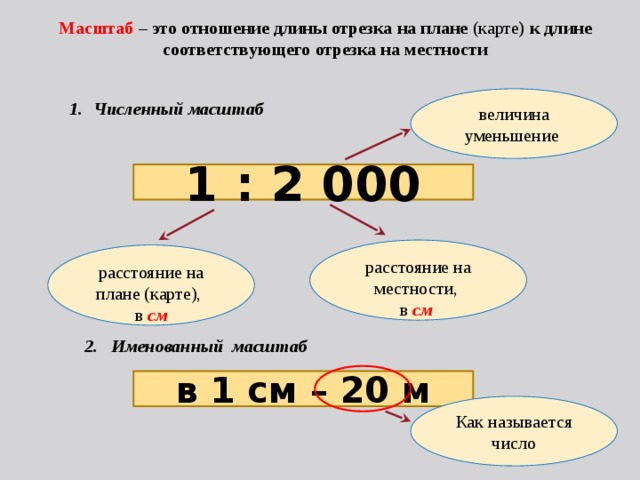 Во сколько раз расстояние на карте