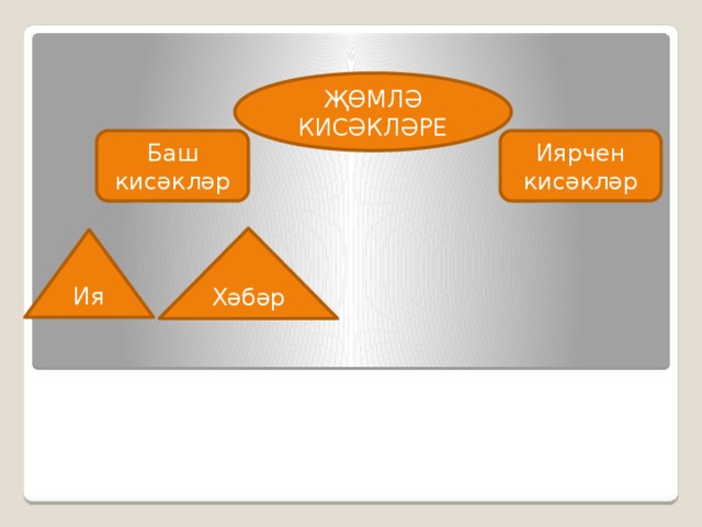 Модаль кисәкләр презентация