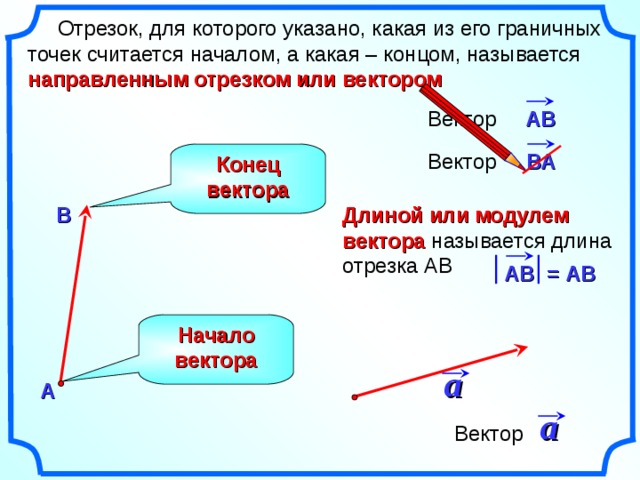  Отрезок, для которого указано, какая из его граничных точек считается началом, а какая – концом, называется направленным отрезком или вектором АВ Вектор Конец вектора ВА Вектор В Длиной или модулем вектора называется длина отрезка АВ  АВ = АВ Начало вектора «Геометрия 7-9» Л.С. Атанасян и др. a А а Вектор 2 