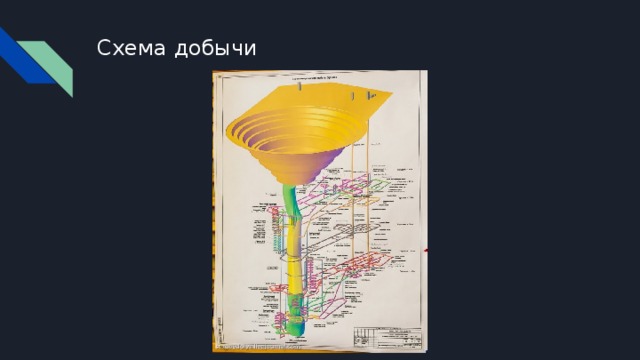 Схема добычи 