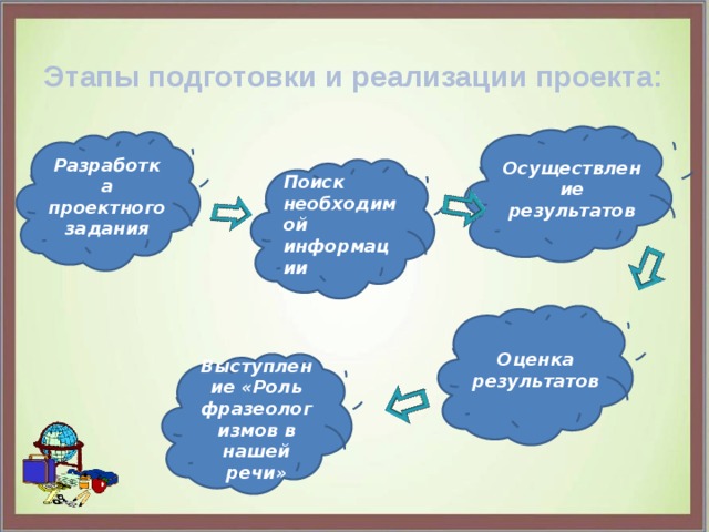 Удивительный мир фразеологизмов проект 4 класс