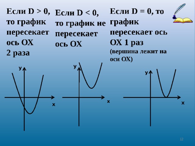 X меньше 0 график
