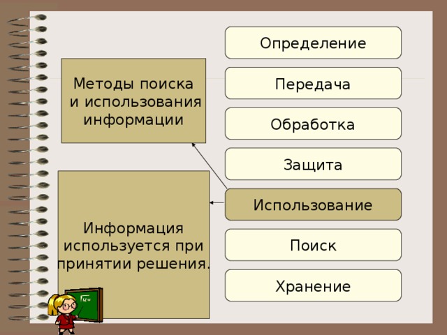 Определение Методы поиска  и использования  информации Передача Обработка Защита Информация  используется при  принятии решения. Использование Поиск Хранение 