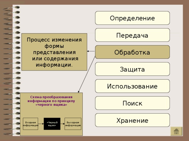 Определение Передача Процесс изменения  формы  представления  или содержания  информации. Обработка Защита Использование Схема преобразования  информации по принципу  «черного ящика» Поиск Хранение Входная  информация «Черный  ящик» Выходная  информация 