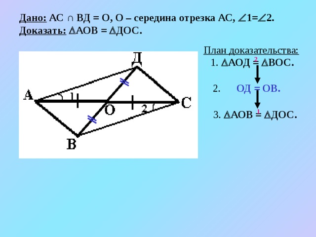 Дано: АС ∩ ВД = О, О – середина отрезка АС,  1=  2. Доказать:   АОВ =  ДОС. План доказательства: 1.  АОД =  ВОС.  2 2 . ОД = ОВ. 3.  АОВ =  ДОС.  1 