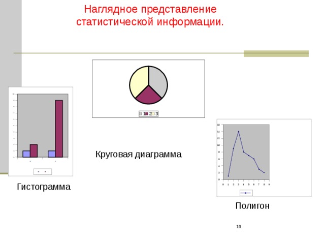 Наглядные представления статистической информации в виде диаграммы