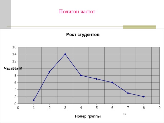 Полигон частот. Полигон график. Полигон математическая статистика. Полигон частот в статистике. Полигон частот это в математике.