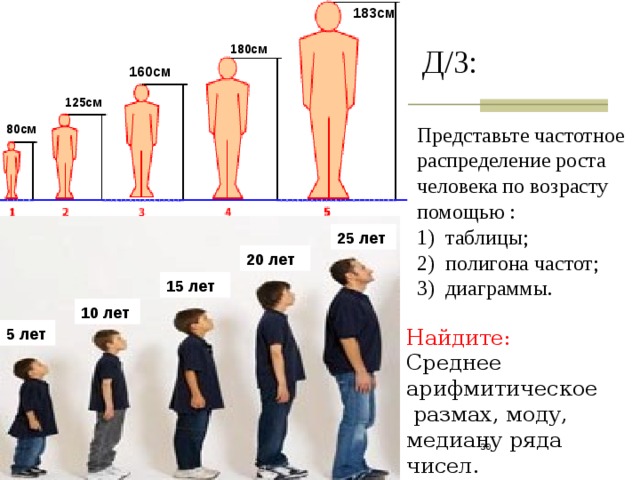 Рост мужчины в зависимости от роста. Рост человека таблица. Средний рост человека. Рост среднестатистического человека. Рост человека по возрасту.