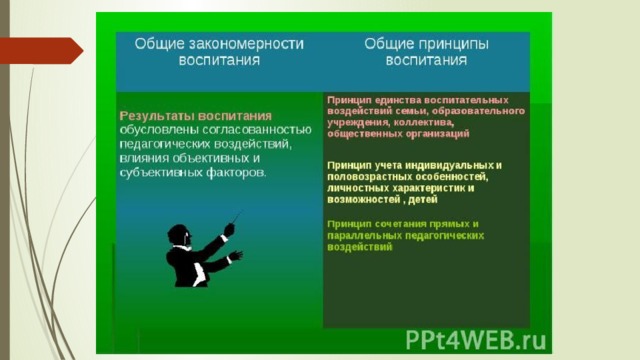 Законы закономерности и принципы воспитания презентация