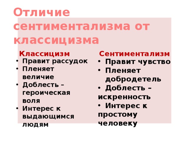 От классицизма к сентиментализму презентация