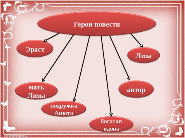 Выписать из бедной лизы ссп