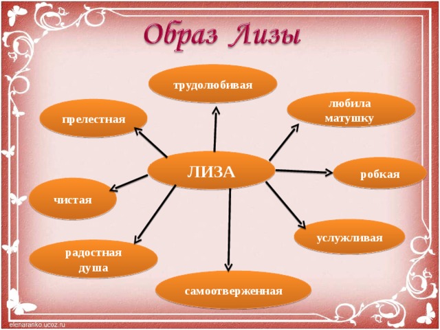 Интеллект карта карамзин