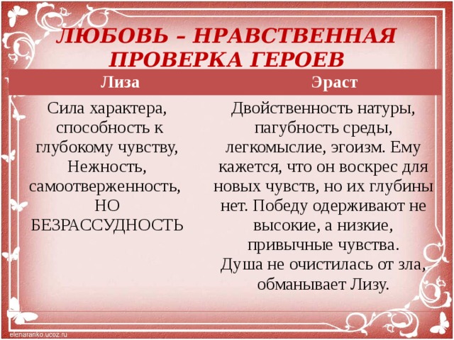 Описание героя н н. Карамзин бедная Лиза таблица. Характеристика Лизы и Эраста. Бедная Лиза характеристика героев. Характер Эраста.