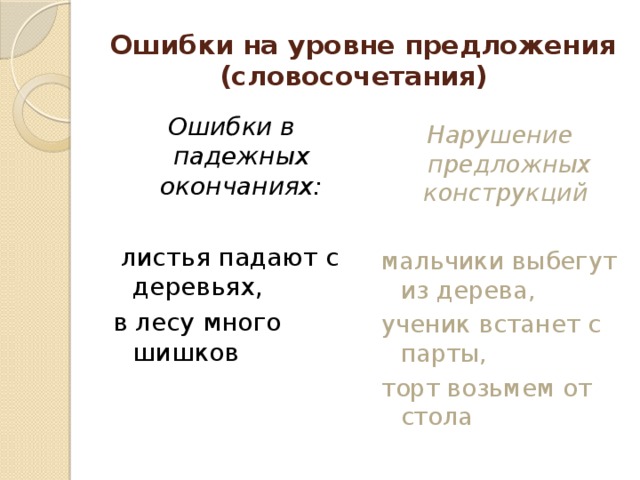 Уровень предложения. Ошибки на уровне предложения. Ошибки в словосочетаниях. Ошибочное словосочетание. Описка словосочетание.