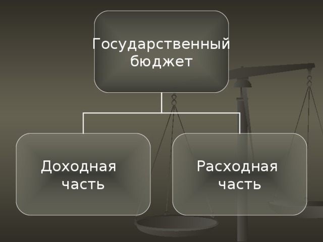 Государственный бюджет ответы