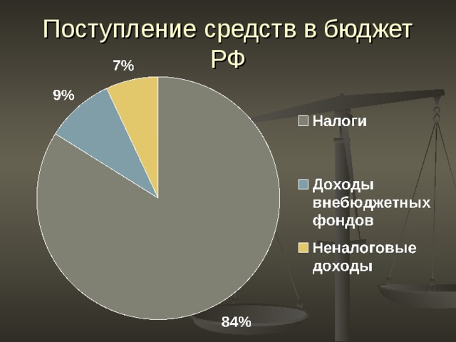 Государственный бюджет план по обществознанию