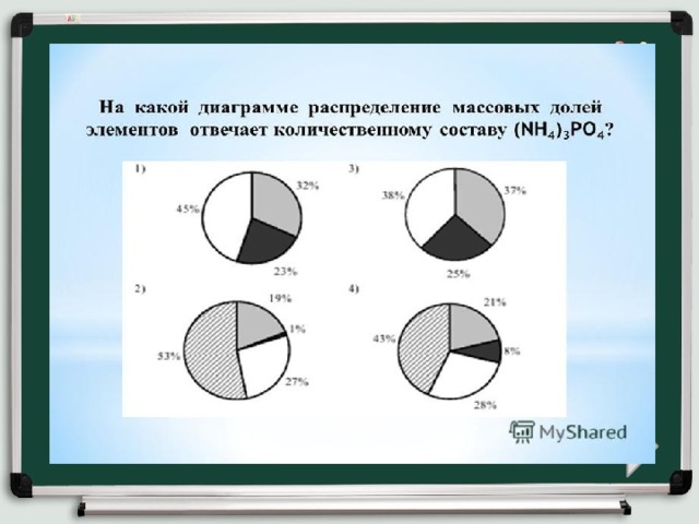 На какой диаграмме распределение массовых долей элементов соответствует составу карбоната цинка