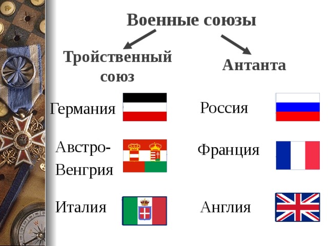 Запишите название страны пропущенной в схеме россия австро венгрия