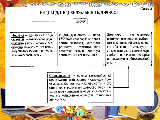 Презентация по обществознанию "социальная сущность человека" 10 класс (базовый у