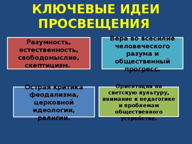 Философия эпохи просвещения презентация