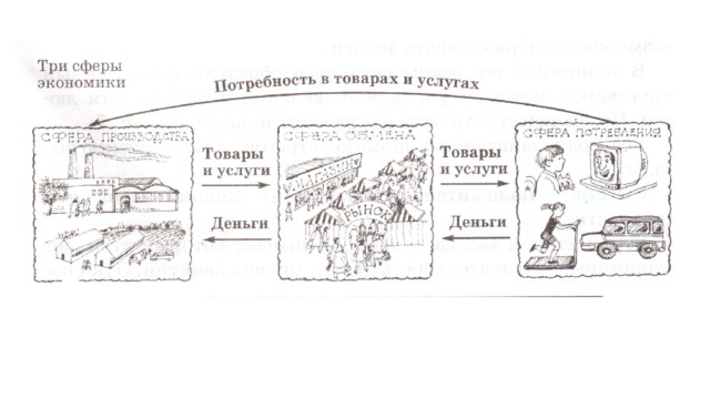 Как устроена экономика. Как устроена экономика схема. Как устроена экономика России. Как устроения экономика схема. Как устроена экономика России схема.