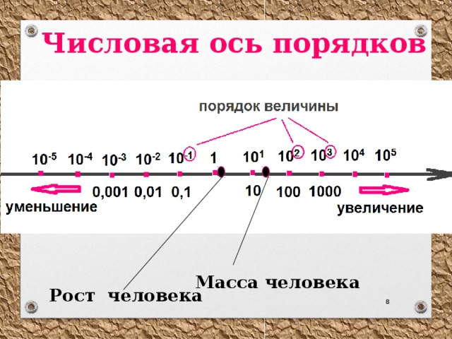 Числовая ось. Вся числовая ось это. Числовая ось с цифрами. Что такое числовая ось 2 класс.