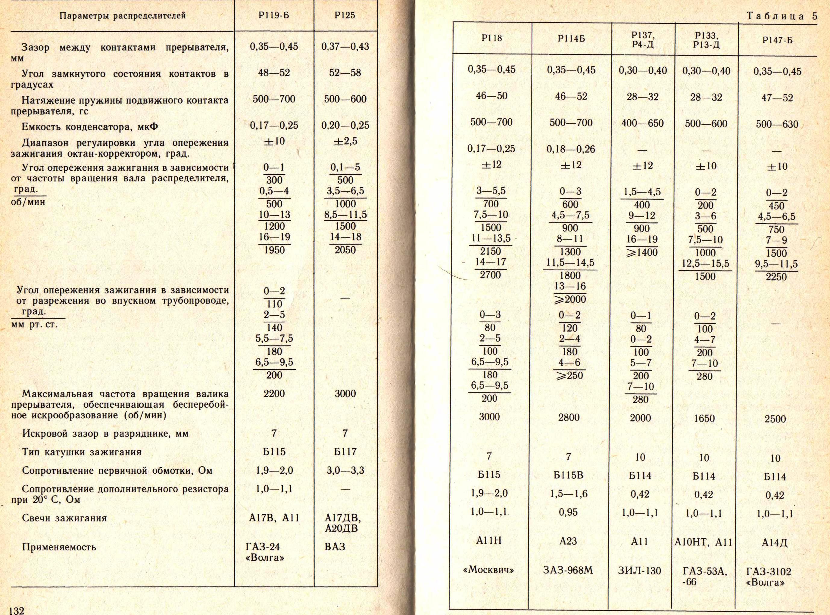 Схема катушки б300